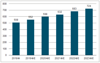 石屏2023年中国无纺布行业全景图谱